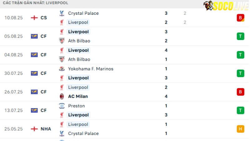 Liverpool-bournemouth