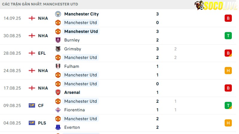 Man United - Chelsea